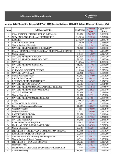 journal impact factors 2016.